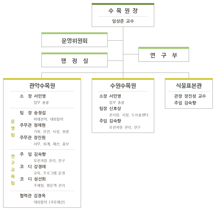 조직도2024.7.